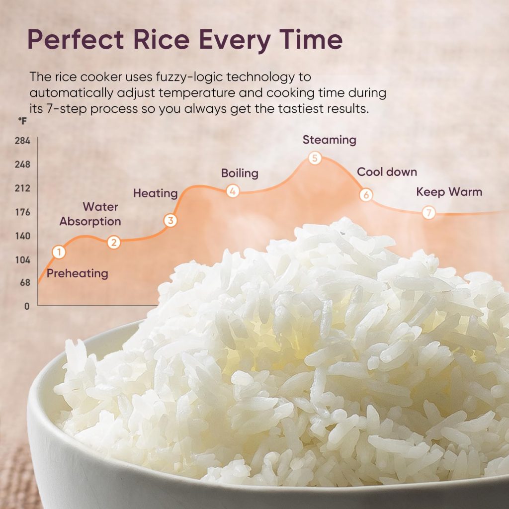 Cosori Rice Cooker 10 Cup, Ceramic Coating Inner Pot, Fuzzy Logic, 18-in-1 | 24H Keep Warm & Delay Timer, Stainless Steel Steamer Basket, Non-stick Ceramic Coating, Sauté, Slow Cook, Black