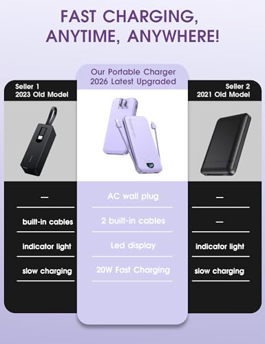 citicr Portable Charger 10000mAh PD20W w/Built-in Cables & Wall Plug Purple | Fast charging, Built-in wall plug, LED display, Charge 5 devices at once, Pass through charging, TSA approved, Pocket size - photo 2