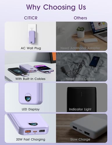 citicr Portable Charger 10000mAh PD20W w/Built-in Cables & Wall Plug Purple | Fast charging, Built-in wall plug, LED display, Charge 5 devices at once, Pass through charging, TSA approved, Pocket size - photo 3