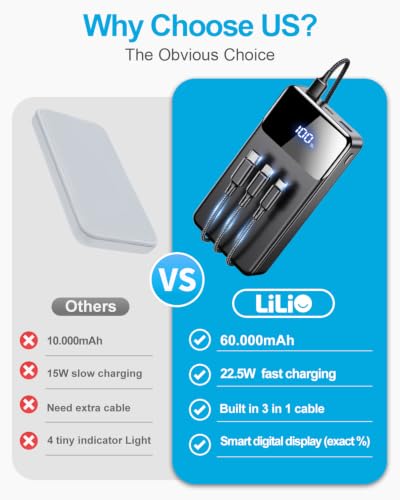60000mAh Portable Charger, 22.5W Fast Charging with 3 in 1 Cable | Charges 5 Devices, LED Display, Fits Camping, Road Trips, Hiking, Emergencies, for iPhone 18-12 Series/Samsung/Android/iPad. - photo 2