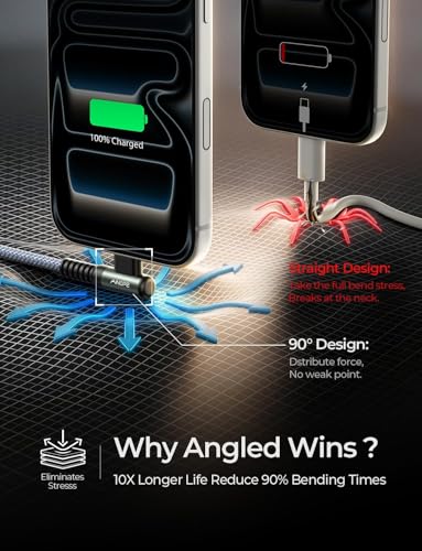 AINOPE USB C to USB C Cable (60W 2Pack 6.6ft) C to C Cable Fast Charging | Type C Charger Fast Charging, Right Angle for Charging While Gaming & Lying Down Fit for iPhone 18 Pro Samsung iPad MacBook - photo 4