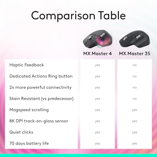 Logitech MX Master 3S Bluetooth Wireless Mouse No Receiver - Graphite | MagSpeed Scrolling, 8K DPI tracking, Quiet clicks, Programmable buttons, Bluetooth, Windows PC, Mac, Linux, Chrome - photo 8