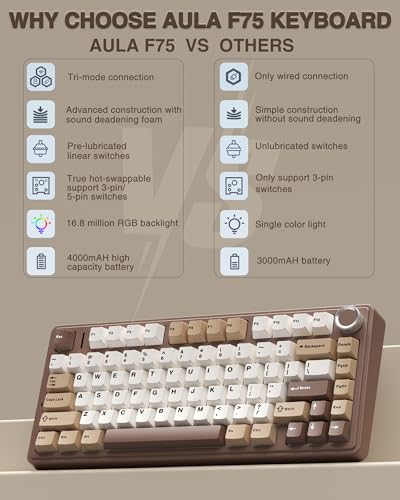 AULA F75 75% Wireless Mechanical Keyboard, Hot Swappable Creamy Keyboard, Pre-lubed Linear Switches, 2.4GHz/Type-C/BT5.0, RGB Backlit Gaming Keyboards(White&Brown) - photo 2
