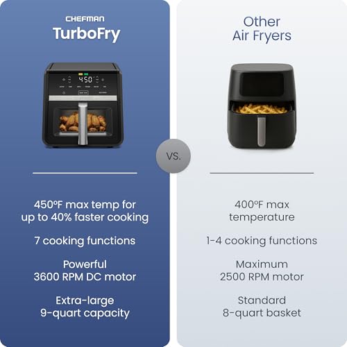 Chefman Air Fryer 9 Qt | TurboFry 7-in-1 High-Powered 450°F Cooking for Crispier and Even Results | XL Basket with Viewing Window | Air Fry, Bake, Broil, Reheat, Dehydrate, Defrost, Keep Warm - photo 3