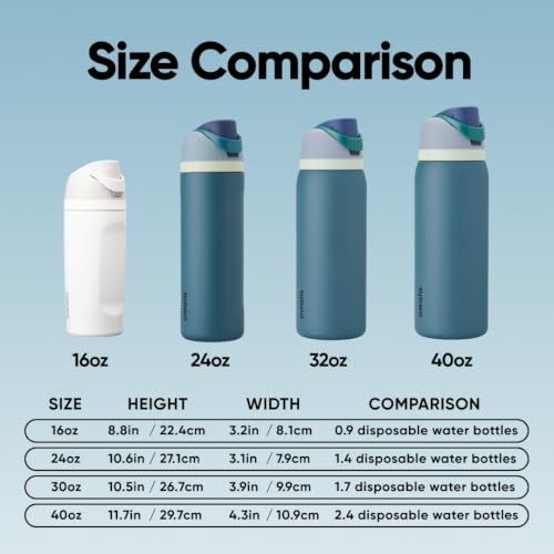 Owala FreeSip Stainless Steel Water Bottle 24 oz Denim - photo 6